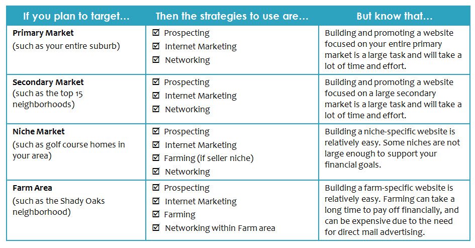 about four primary real estate lead generation strategies