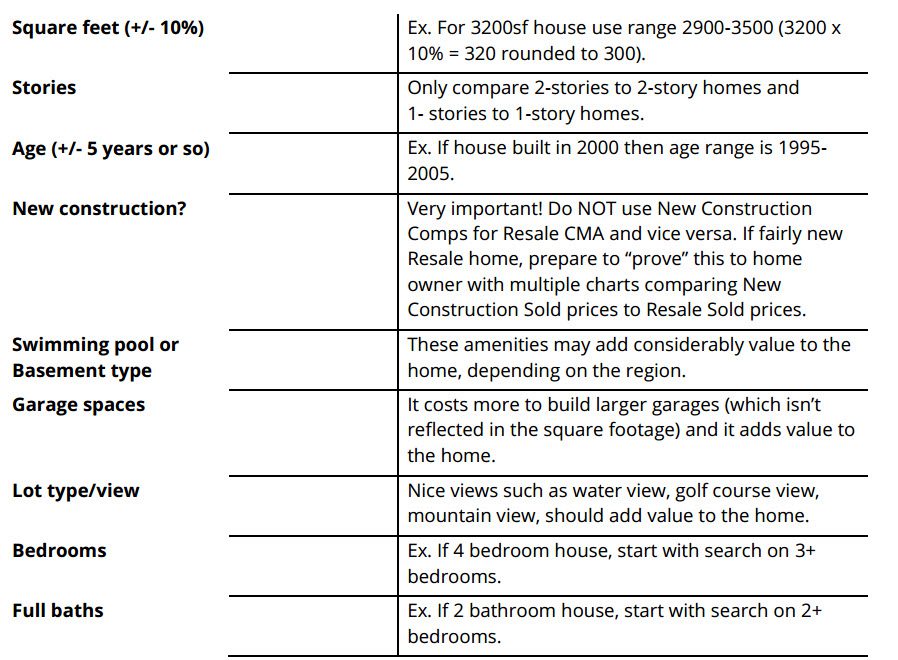 how to do a cma in real estate