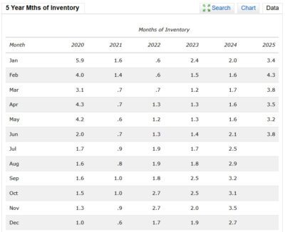how to do a cma in real estate 2