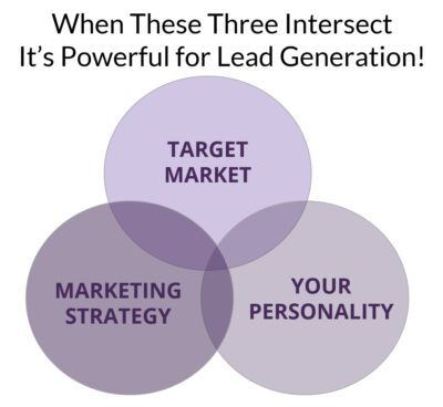 powerful lead generation