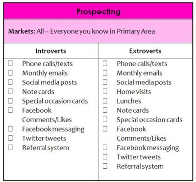prospecting as a real estate lead generation system