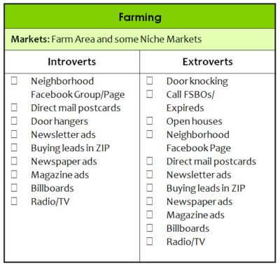farming as a real estate lead generation system