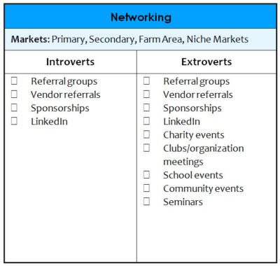 networking as a real estate lead generation system