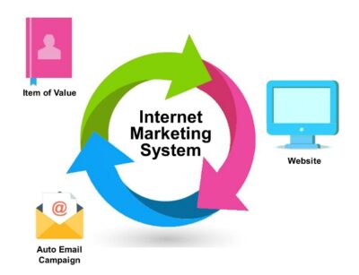 overview of digital marketing system