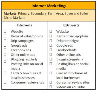 digital marketing as a real estate lead generation system